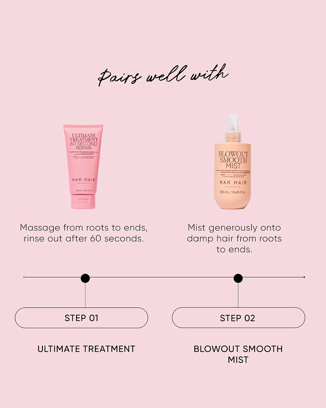 NAK Ultimate Treatment - 60 Second Repair 150ml