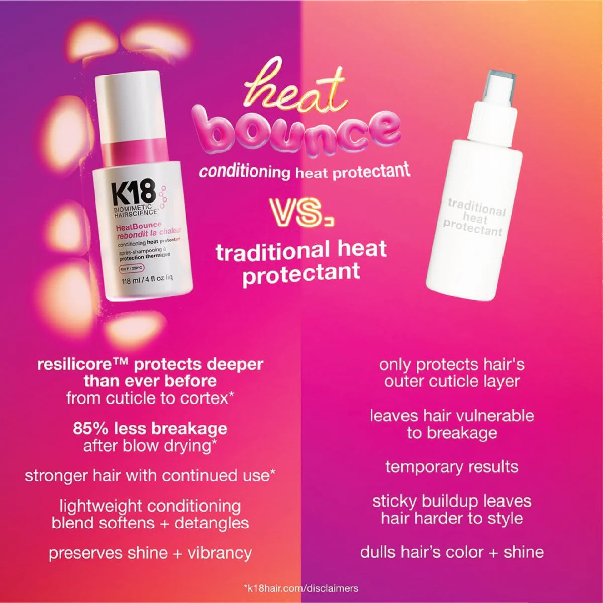 K18 Heat Bounce Conditioning Heat Protectant 118ml