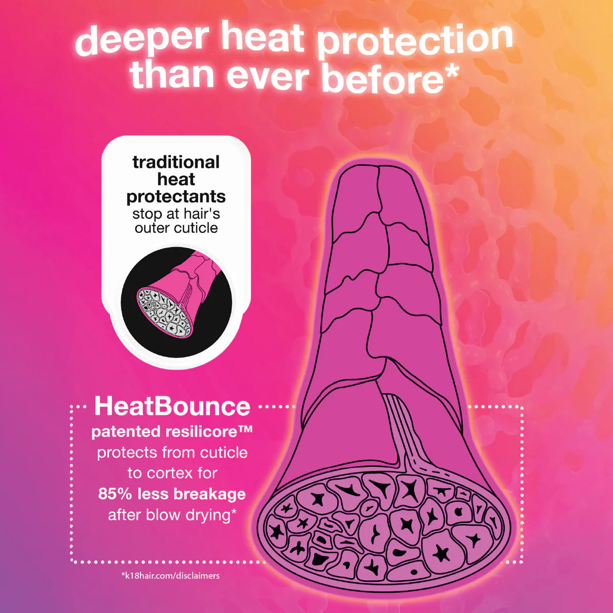 K18 Heat Bounce Conditioning Heat Protectant 118ml